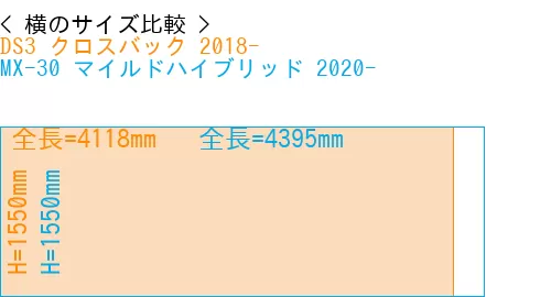 #DS3 クロスバック 2018- + MX-30 マイルドハイブリッド 2020-